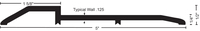 Thresholds 882