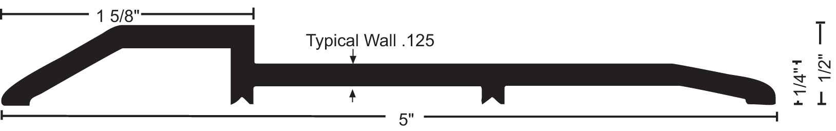 Thresholds 882