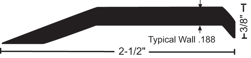Thresholds 417