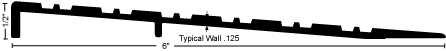 Thresholds 657