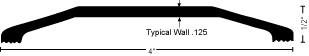 Thresholds 412
