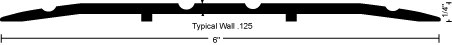 Thresholds 613