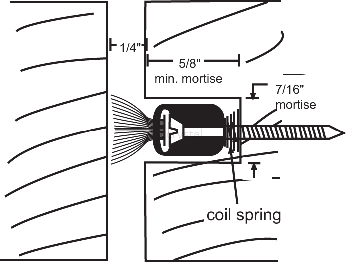 Gasketing 143PA